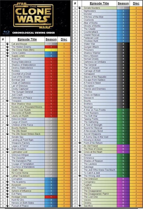 clone wars chronological order